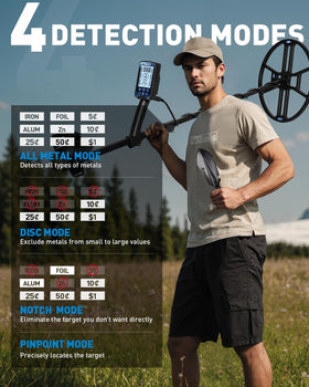 Hazlewolke ground balance function reduces interference for clearer readings.