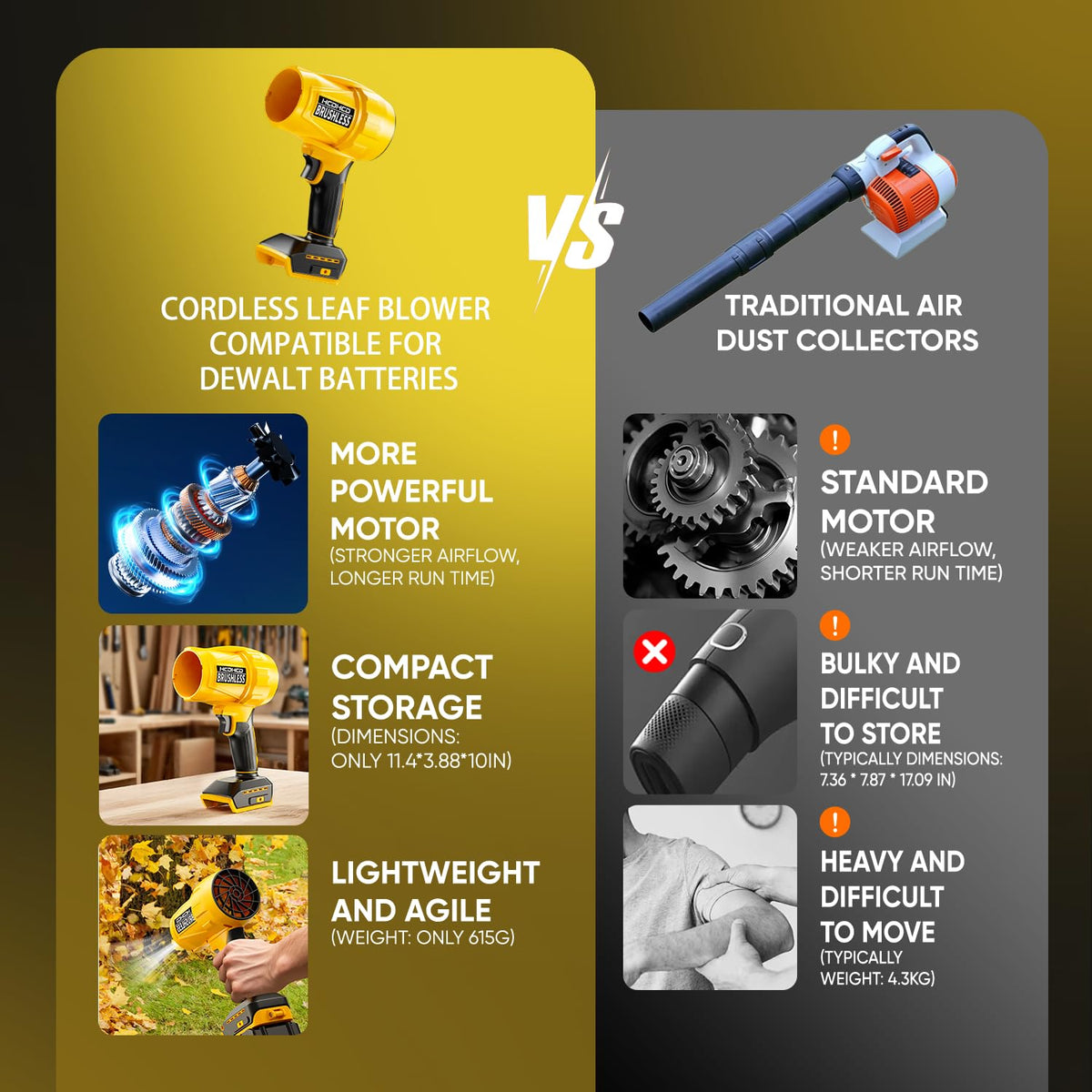 HCDHCD DeWALT 20V blower aids garage dust removal and organization.