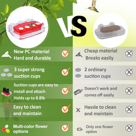 HCGADON ant moat keeps insects away from nectar