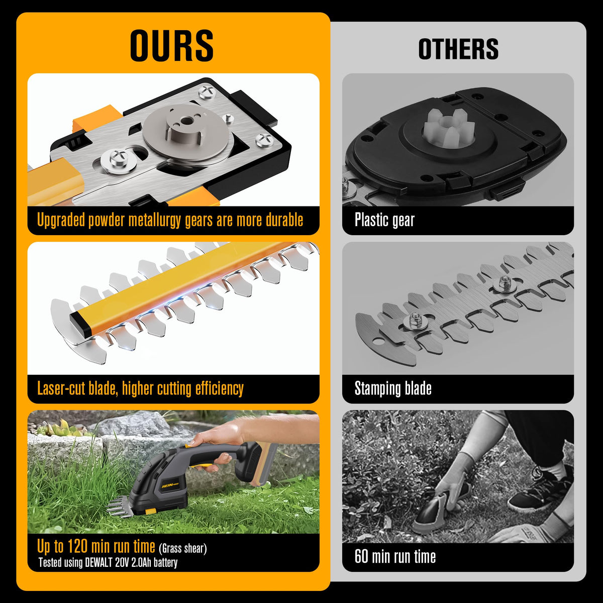 HEINPRO hedge trimmer features an 8.7-inch blade for hedges.