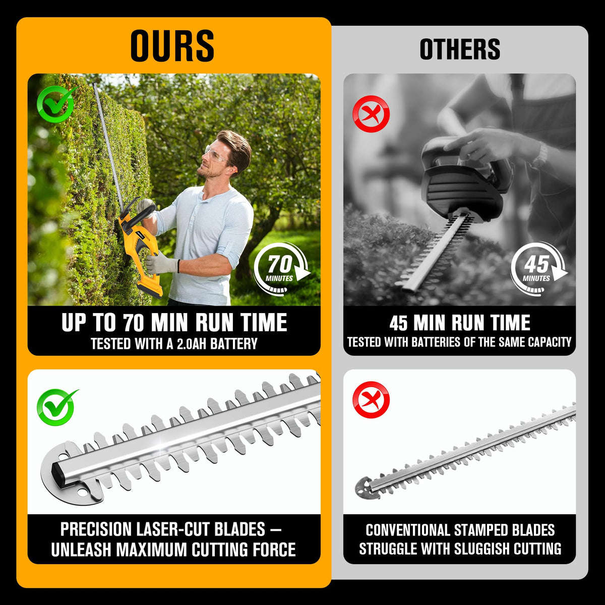 HEINPRO hedge trimmer ergonomic handle provides comfortable grip