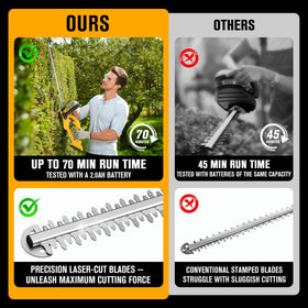 HEINPRO hedge trimmer ergonomic handle provides comfortable grip