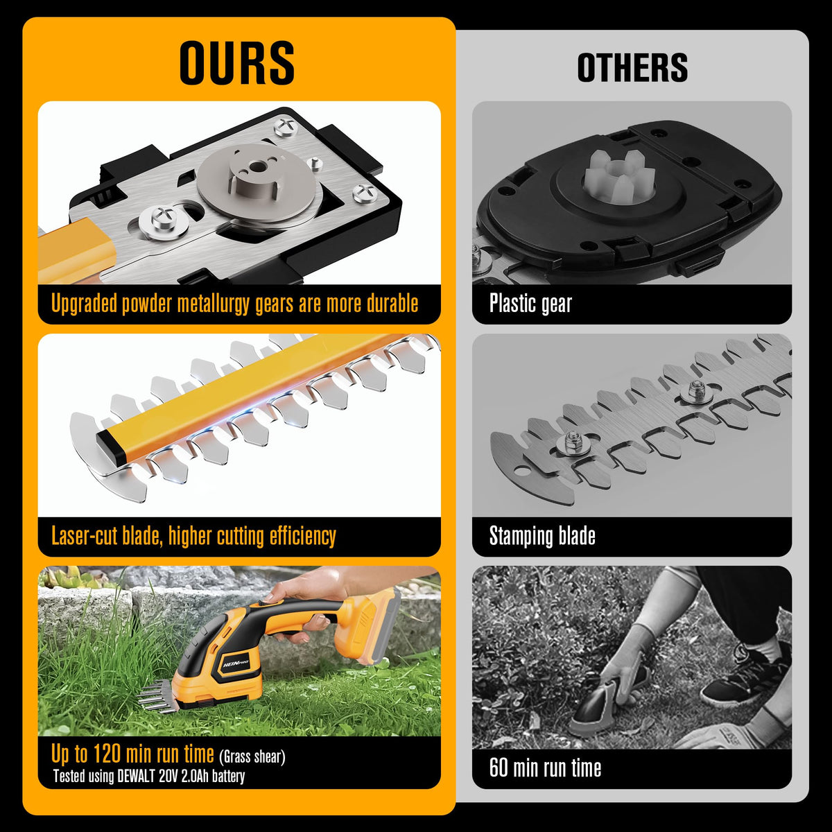 HEINPRO grass shear blade attached for precise lawn edging