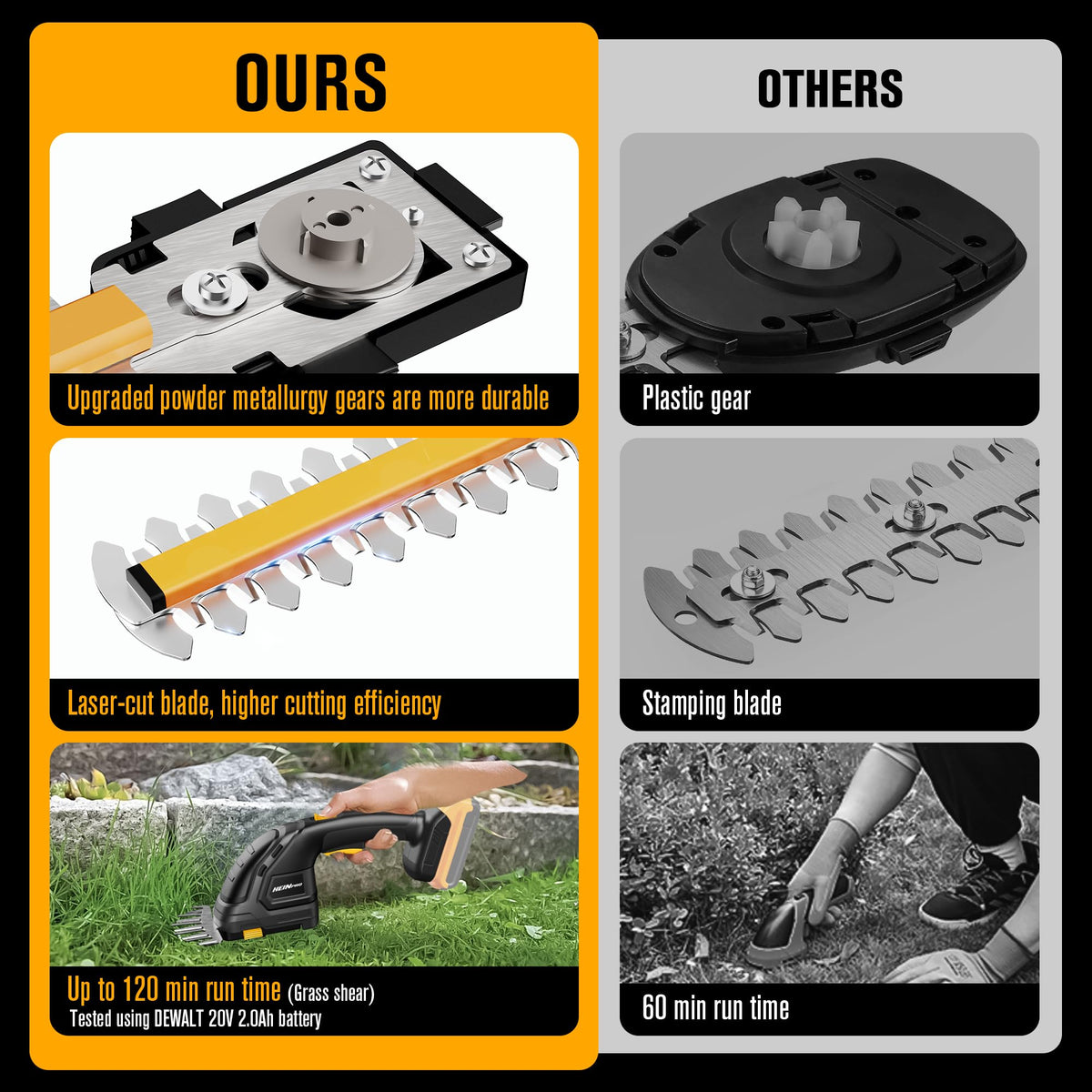 Long blade with aluminum bar enhances stability and safety during pruning.
