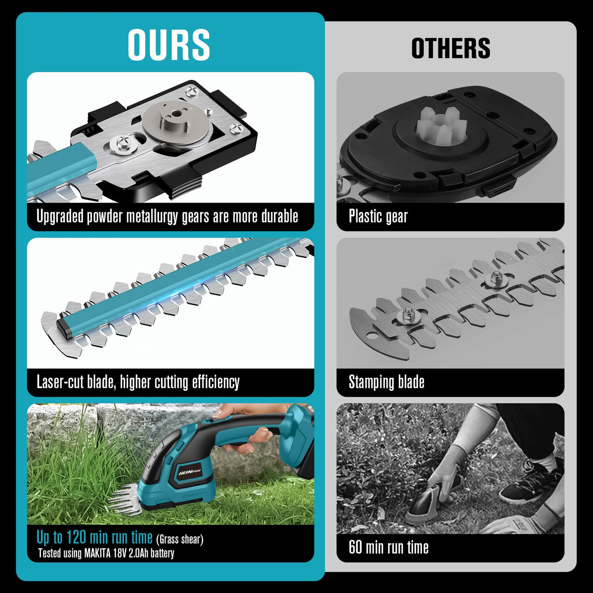 HEINPRO hedge trimmer compatible with Makita 18V batteries