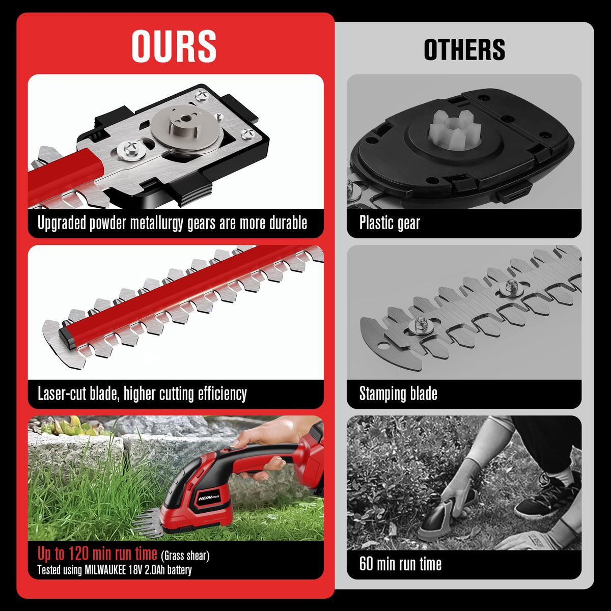 HEINPRO short blade 4.7in for precise grass edging and borders.