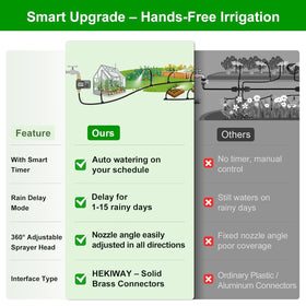 HEKIWAY 360-degree sprayers provide precise garden coverage