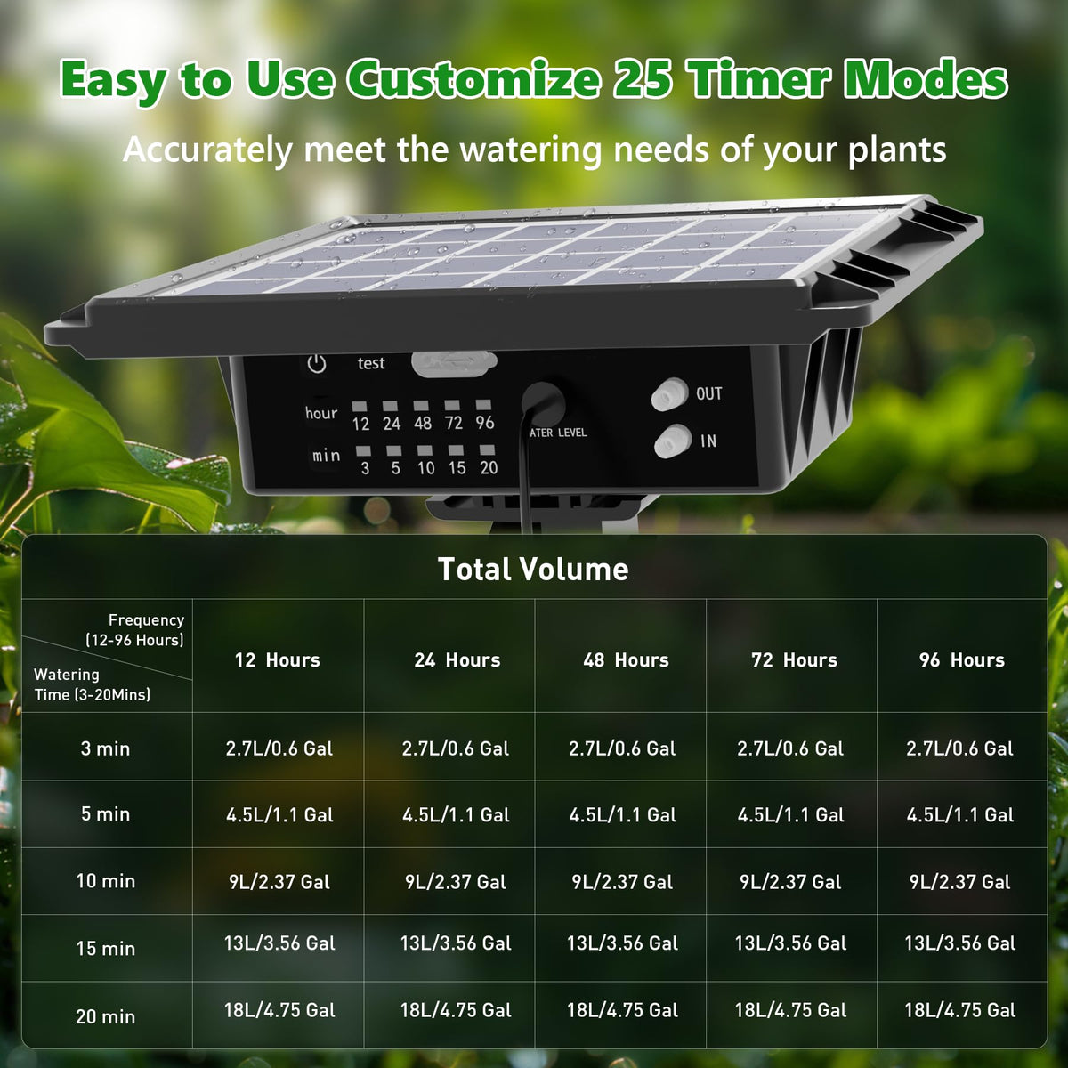 Automatic timer with 25 modes for plant care.
