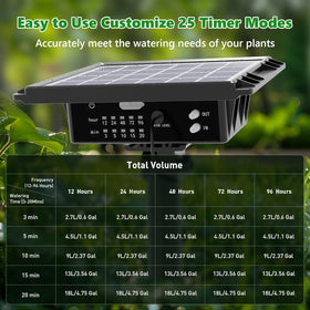 30 watering stakes provide precise delivery to each plant