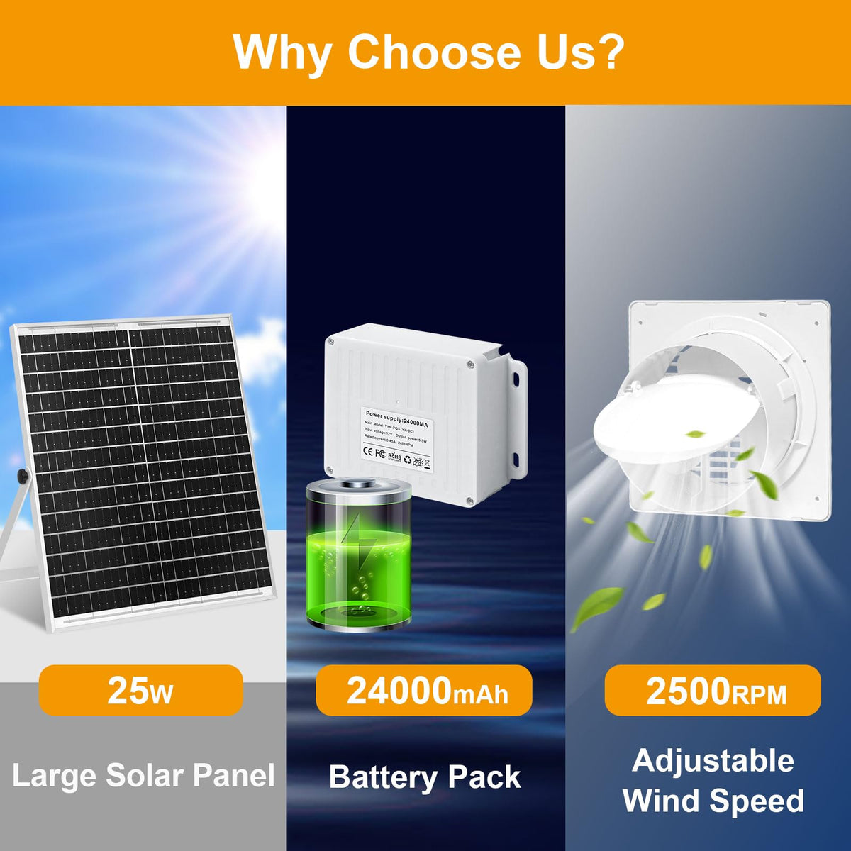 HelpLand 25W solar panel captures daylight to sustain daytime ventilation.