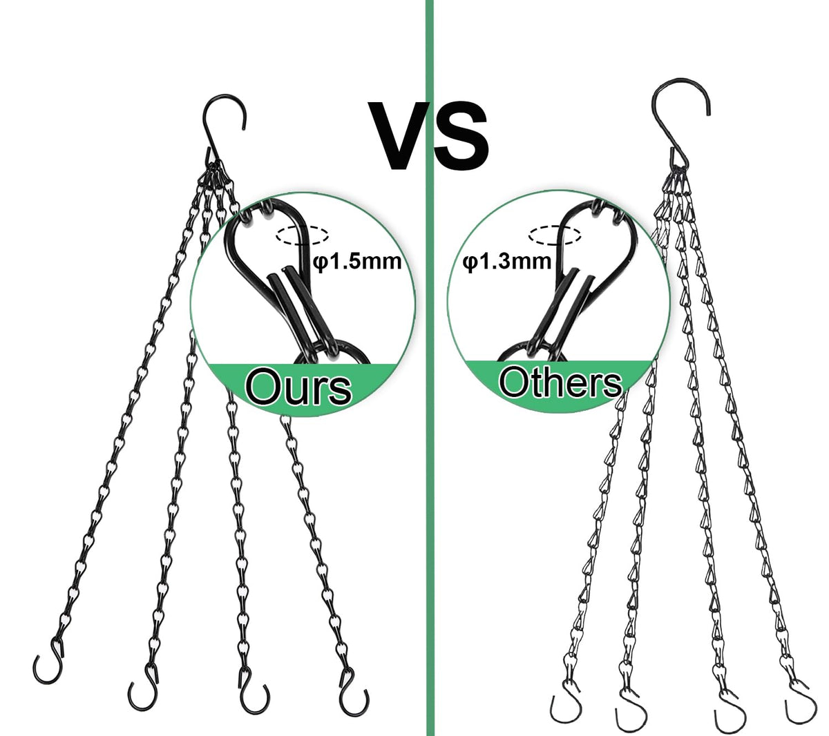 Heybe strong 4-leads chain enhances weight capacity for planters.