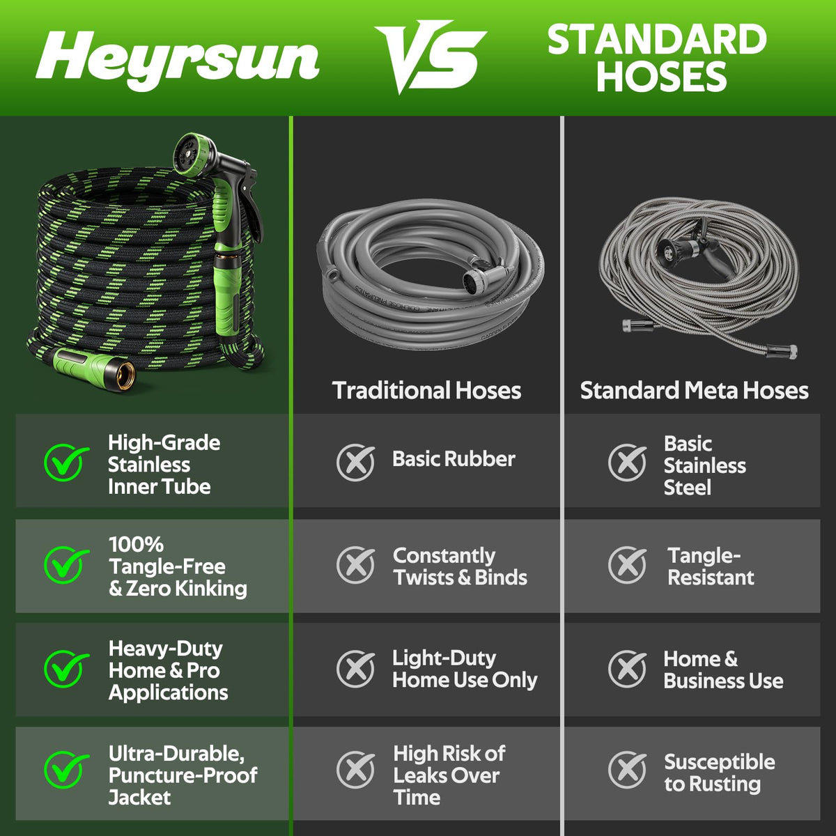 HEYRSUN reinforced core maintains consistent water flow under pressure.