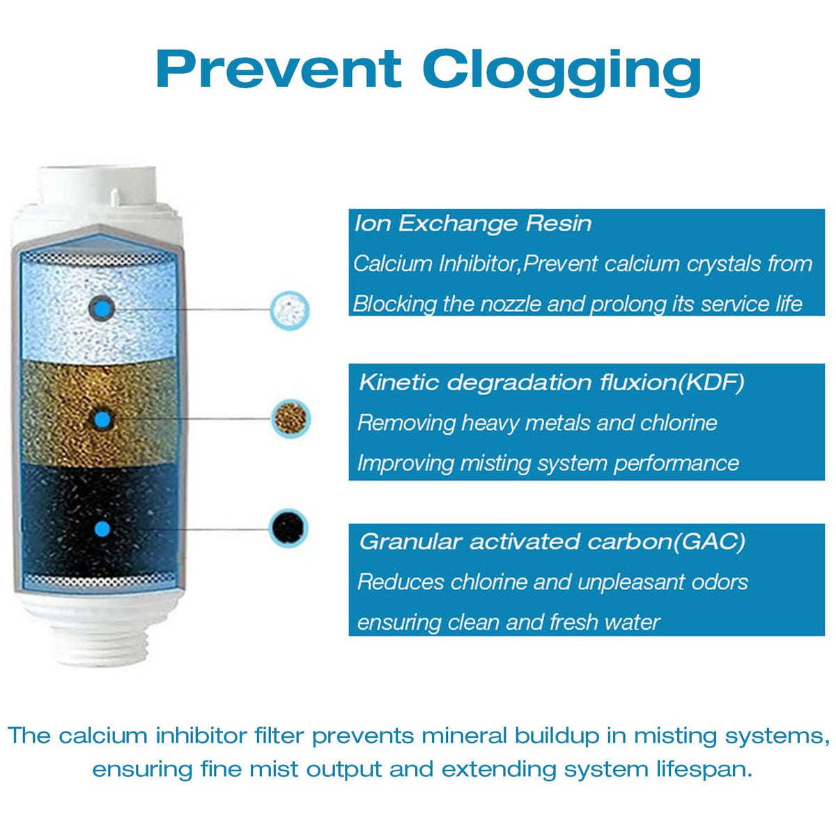 H&G Lifestyles patio misters filter improves water quality for consistent cooling.