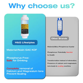 H&G Lifestyles inline calcium inhibitor filter prolongs misting system life and reduces maintenance.