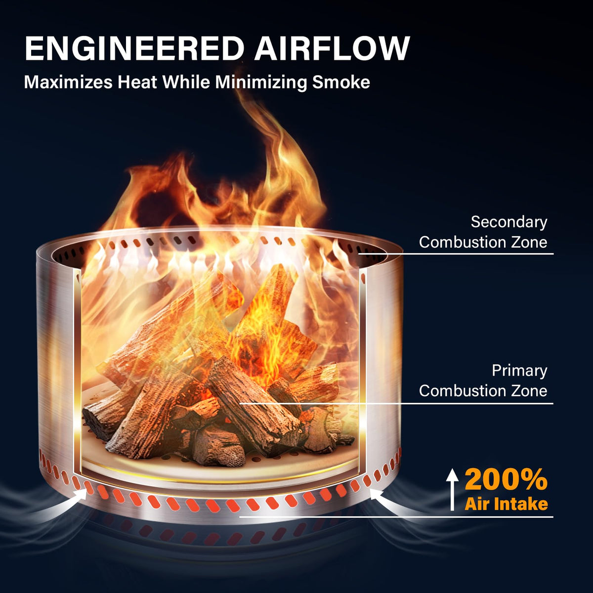 HGD secondary combustion system diagram emphasizes efficient heat with reduced smoke