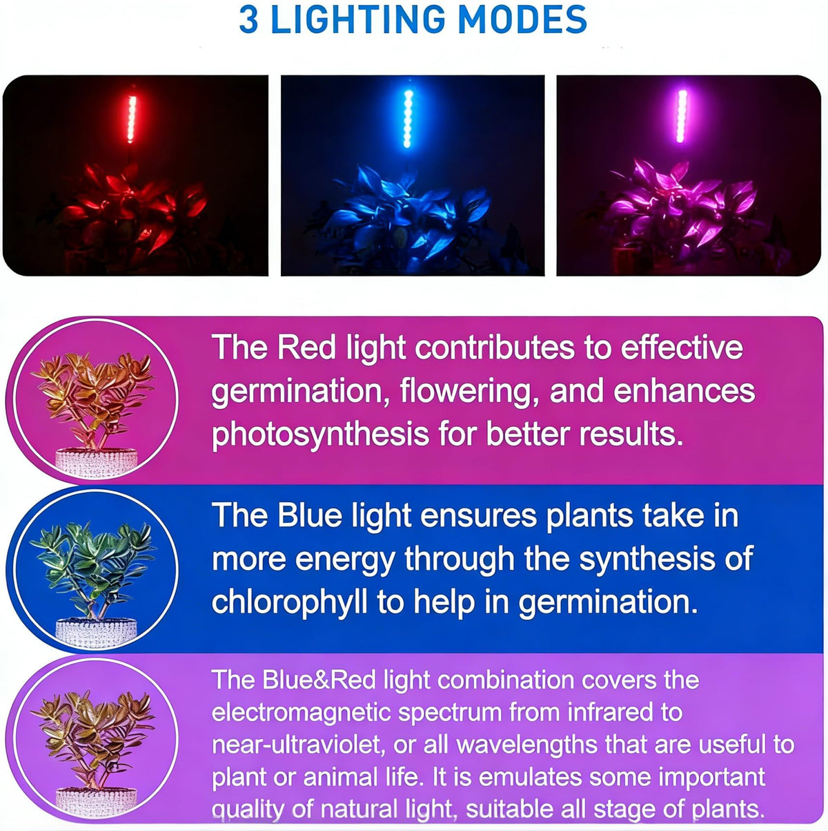 H HNMA HN full-spectrum light covering 380-780 nm for all growth stages