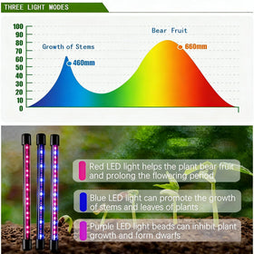 H HNMA HN red and blue LED beads support flowering and vegetative growth