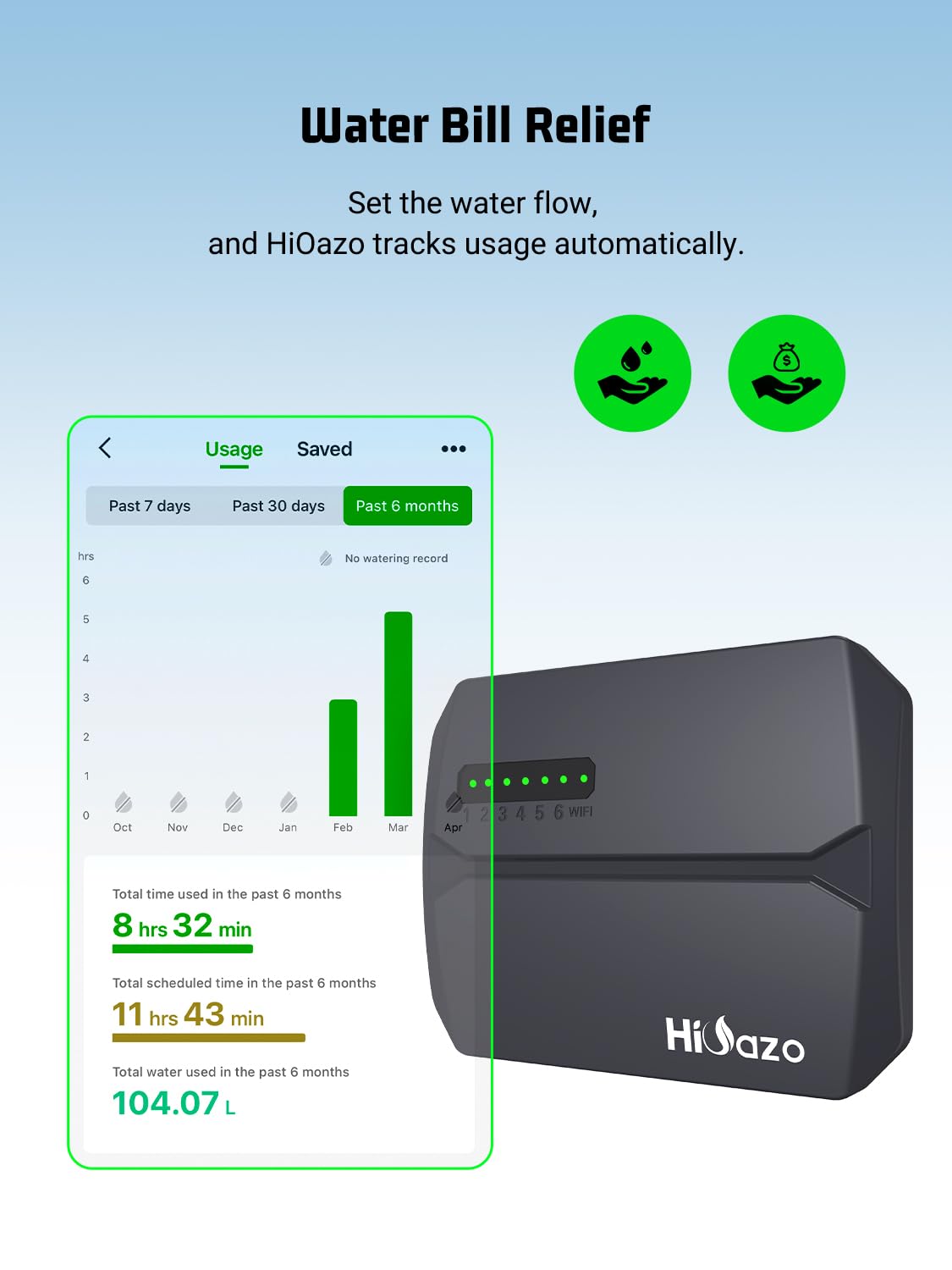 HiOazo app control screen displaying schedules and real-time status.