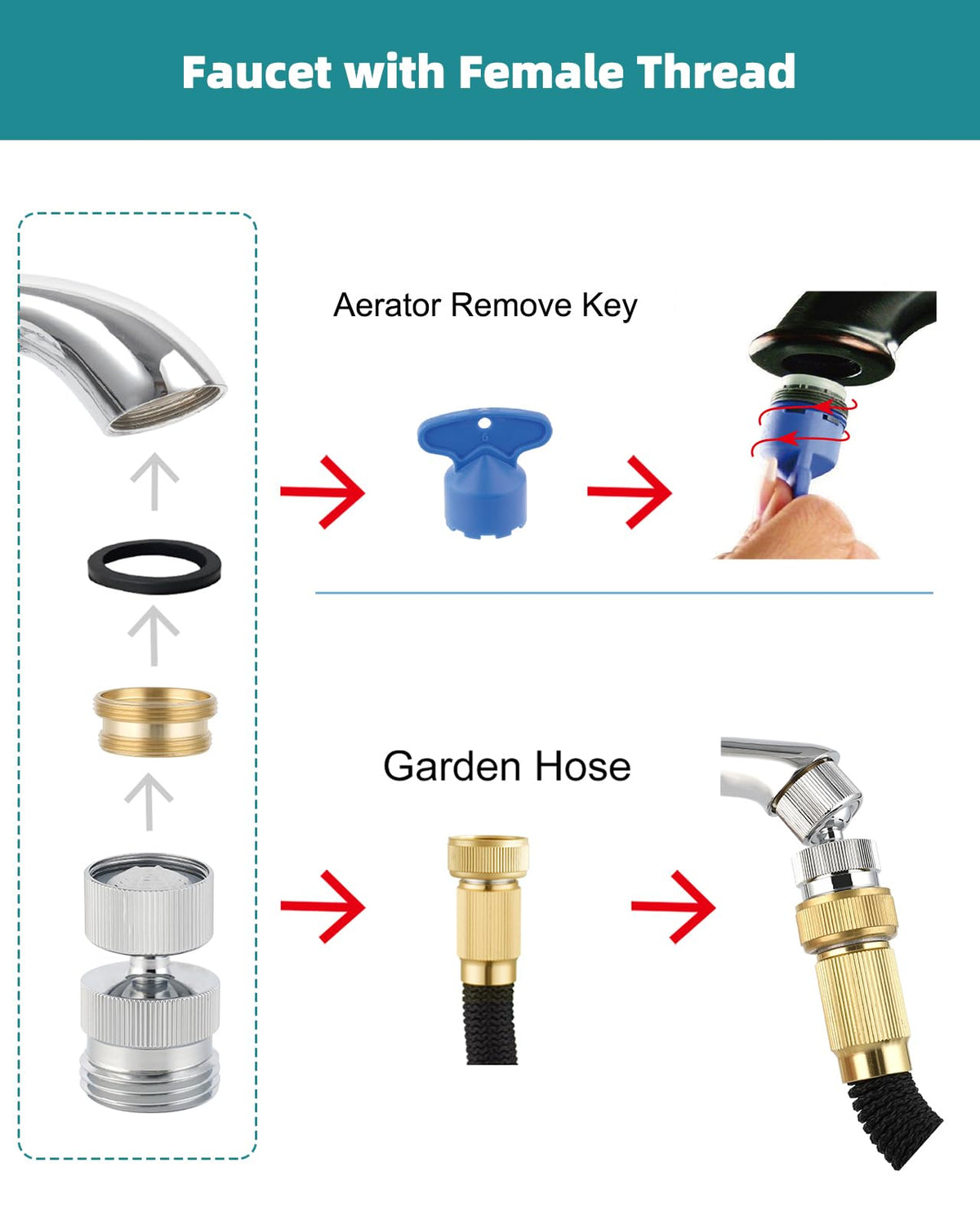 Hibbent extra-male-adapter included simplifies compatibility across different faucet threads.
