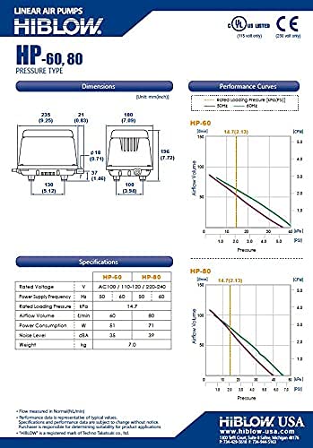 Hiblow HP-60 label and specs image shows max air flow and low power consumption.