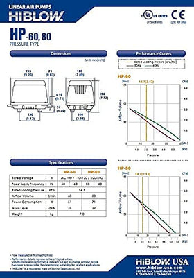 Hiblow HP-60 label and specs image shows max air flow and low power consumption.
