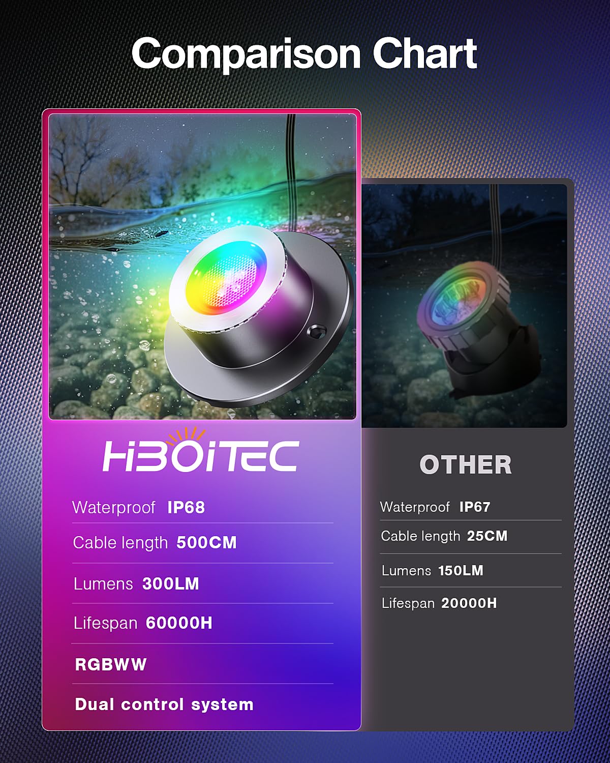 HIBOITEC IP68 underwater light offering durable, leak-proof performance.