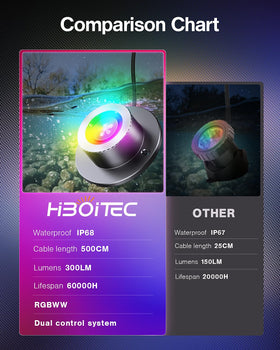 HIBOITEC IP68 underwater light offering durable, leak-proof performance.