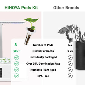 HiHOYA kit fits major hydroponics brands for easy system integration.