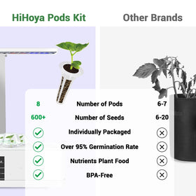 HiHOYA grow domes creating humidity for better germination