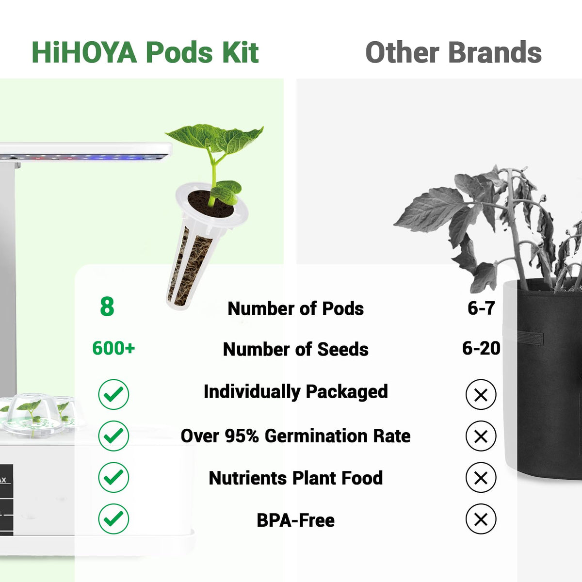HiHOYA seed pod labels and tweezers keep indoor garden organized