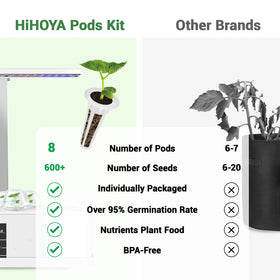 HiHOYA seed pod labels and tweezers keep indoor garden organized