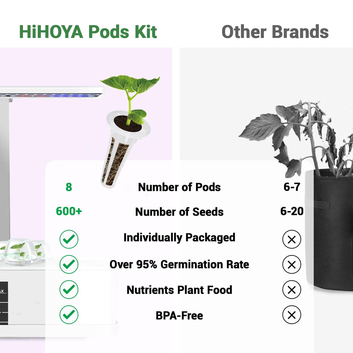 HiHOYA tweezers tool for precise seed placement and mess-free setup.