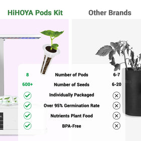 HiHOYA tweezers tool for precise seed placement and mess-free setup.