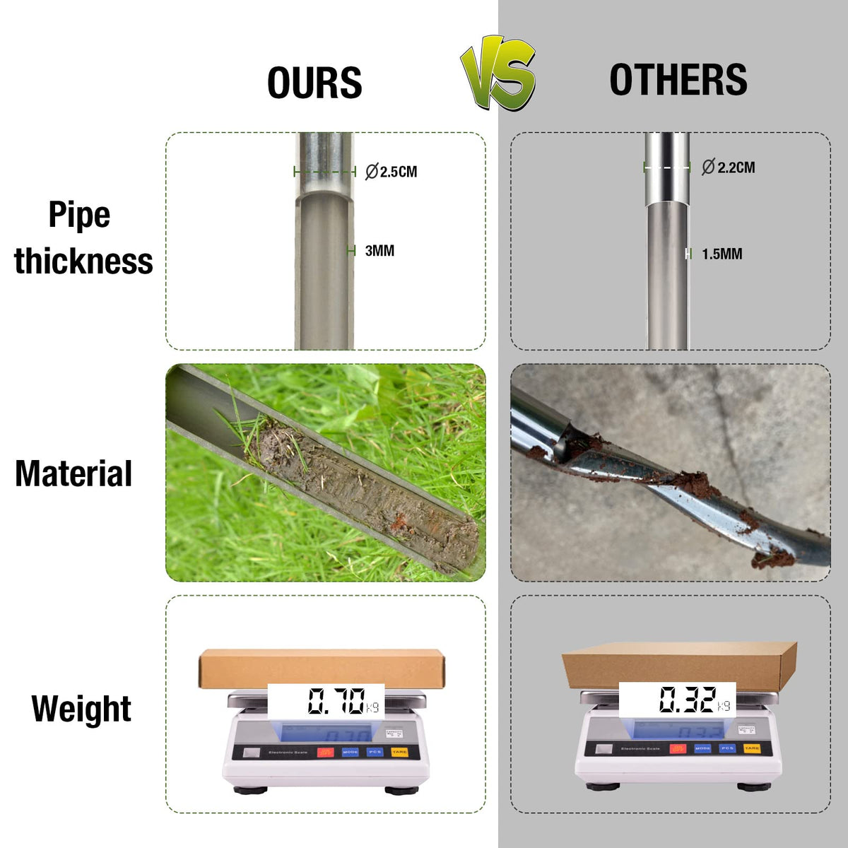 HiHydro T-handle design provides comfortable grip during use.