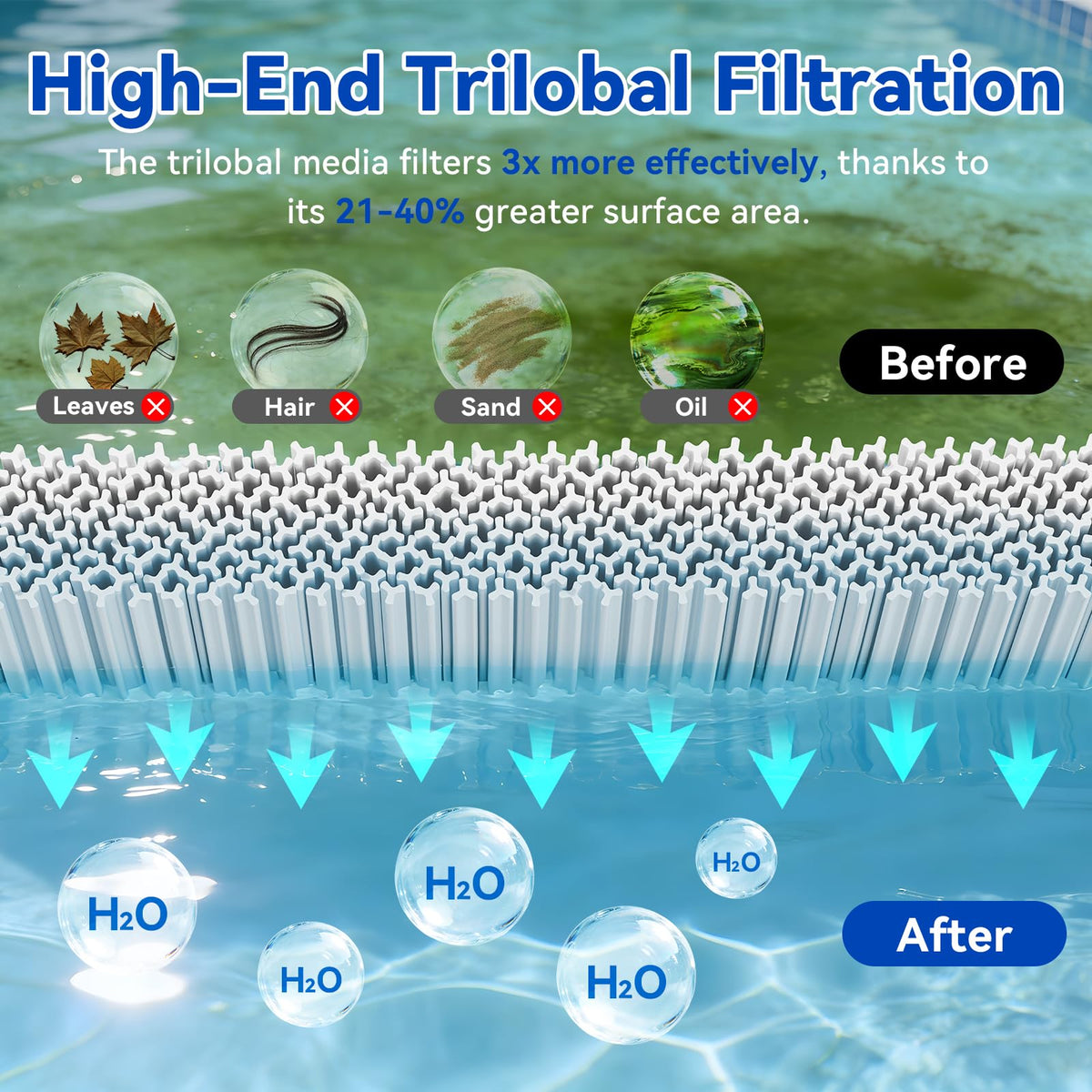 Hiioors C4030 water-efficient design reduces backwash water usage.