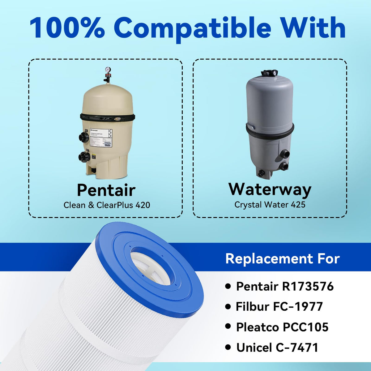 Hiioors CCP420 NSF ANSI 50 certified for safer pool filtration