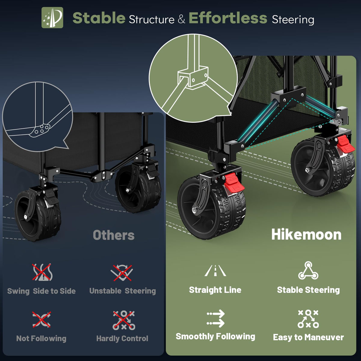 Hikemoon 360-degree front wheels enable tight turns.