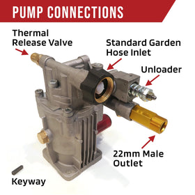 Himore brass outlet tube 22mm connection for secure attachments