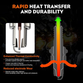 Installation-ready Hipa BPR6HS spark plug with clear mounting visuals