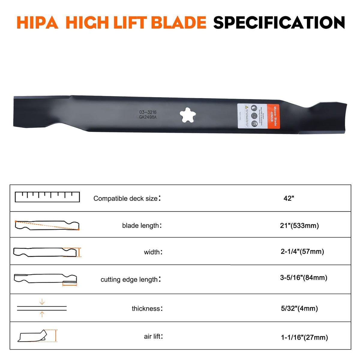 Hipa blades with protective coating helps reduce hand injuries during handling.
