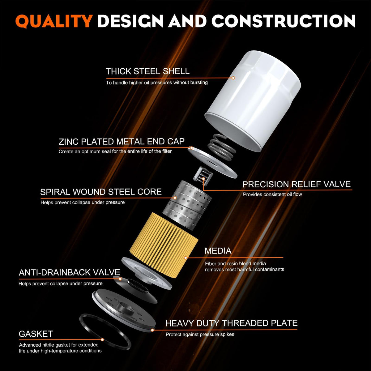 Hipa oil filter relief valve helps maintain oil flow.