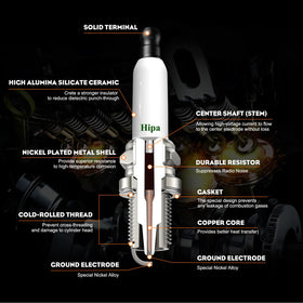 Hipa RDZ4H compatibility spark plug for Champion engines.