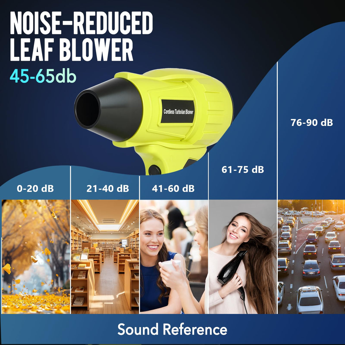 Histely 2026 cordless blower with five attachments broadens cleaning options for leaves and dust.
