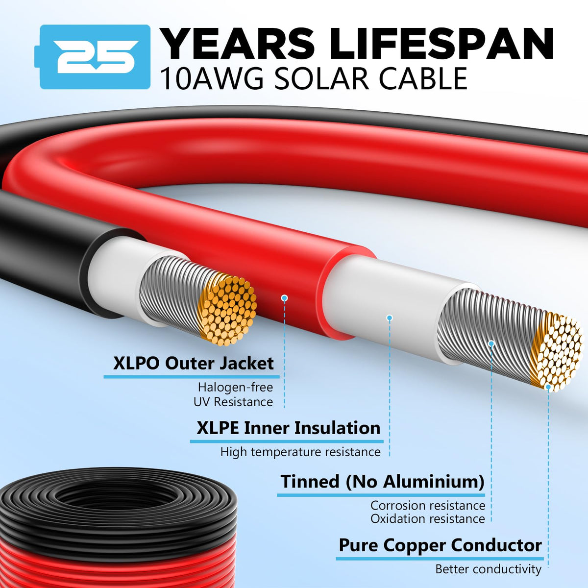 Hiutgowt 10AWG solar wire 50ft red for flexible on-site wiring