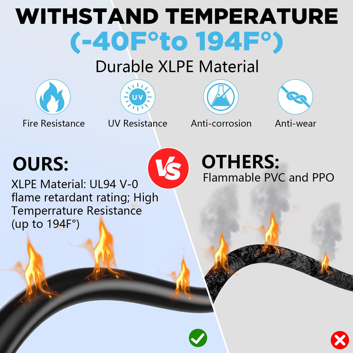 Hiutgowt solar wire ul94 flame retardant image communicates safety