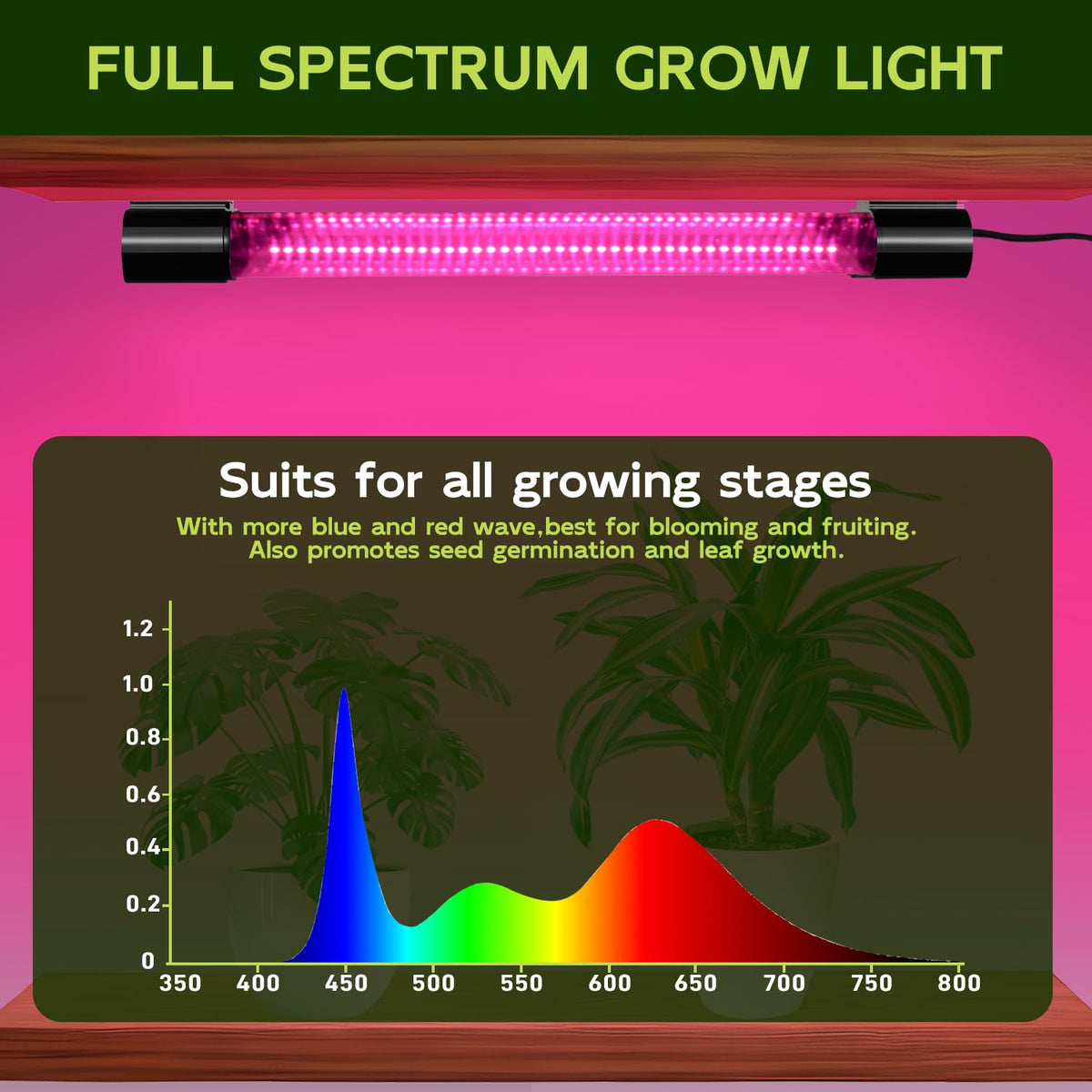 Hlite plug-and-play grow light for quick setup in any room