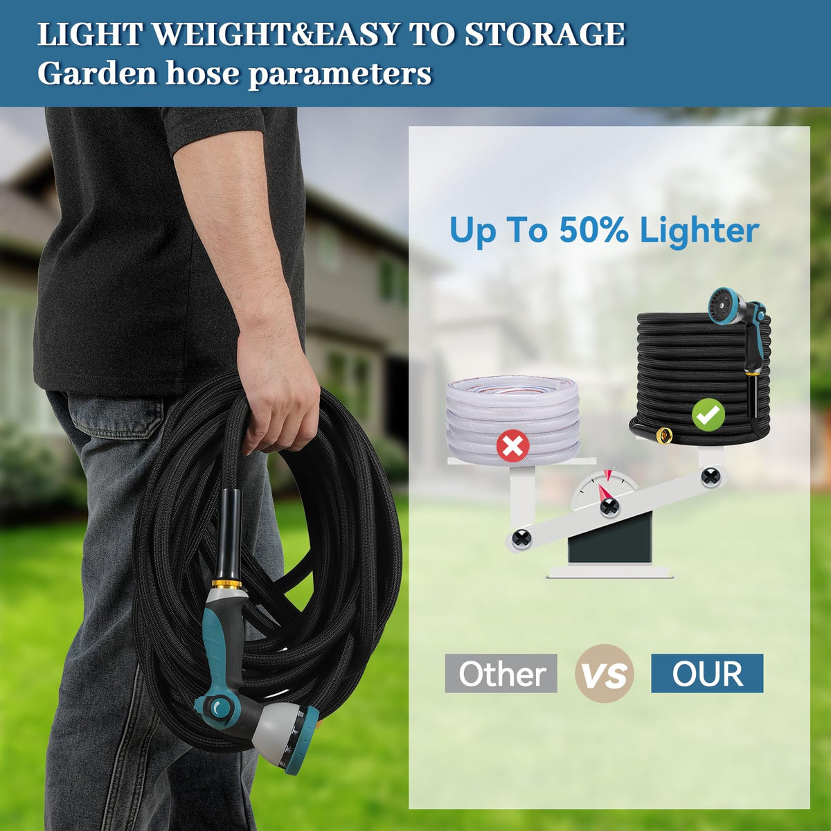 HmiL-U lightweight flexible hose reduces strain while watering, washing cars, and patio cleaning