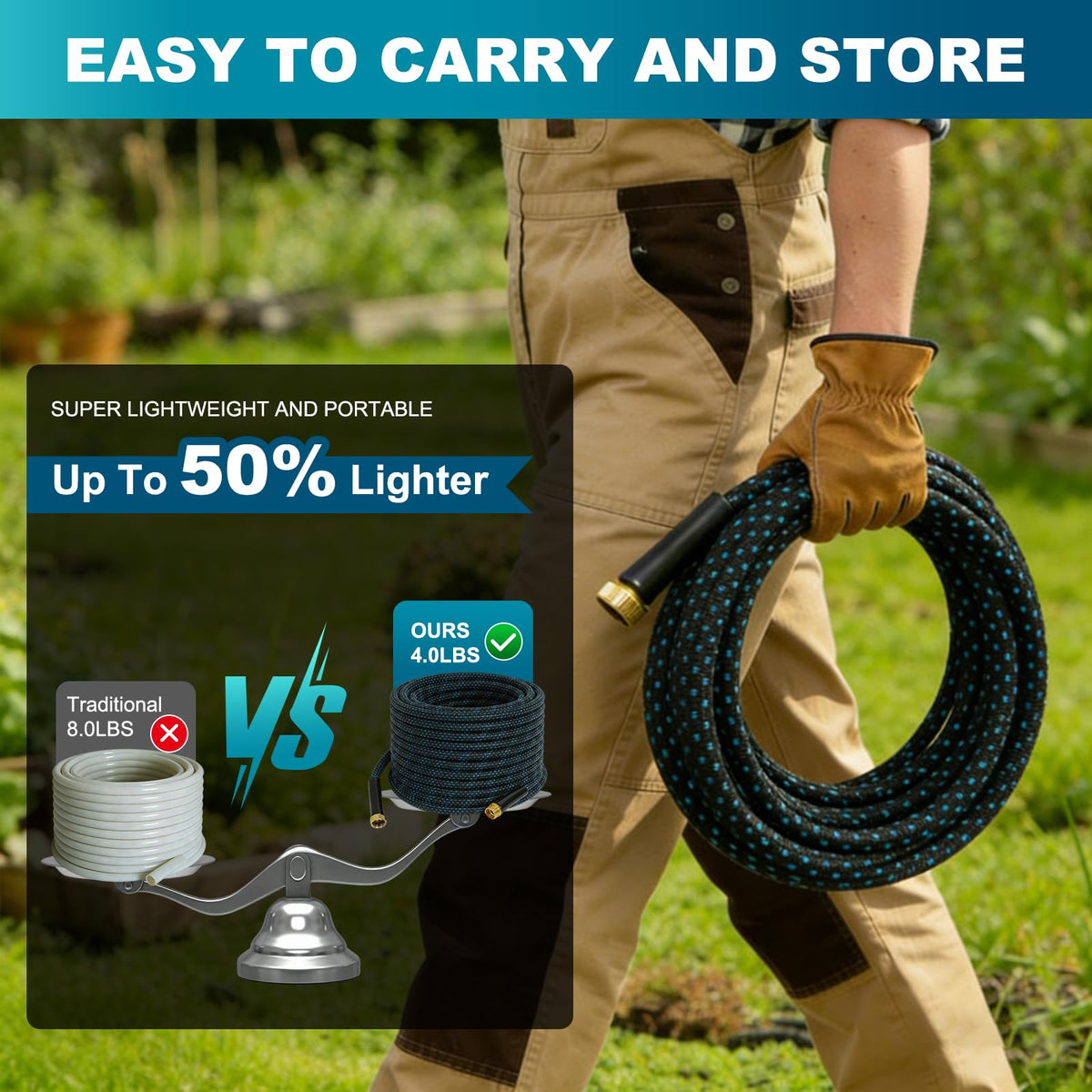 HmiL-U triple-layer anti-kink design reduces tangling during setup.