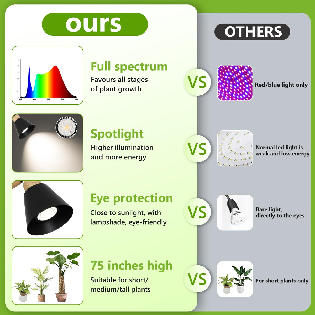 HMVPL 4/8/12H timer automates lighting for daily plant routines