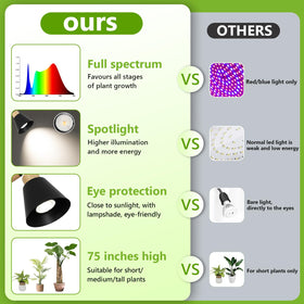 HMVPL 4/8/12H timer automates lighting for daily plant routines